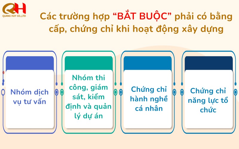 Thành lập công ty xây dựng